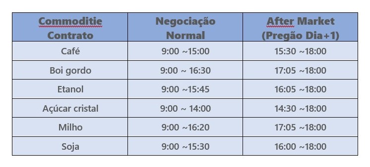 Hor Rio De Funcionamento Da Bolsa De Valores B Confira Os Detalhes